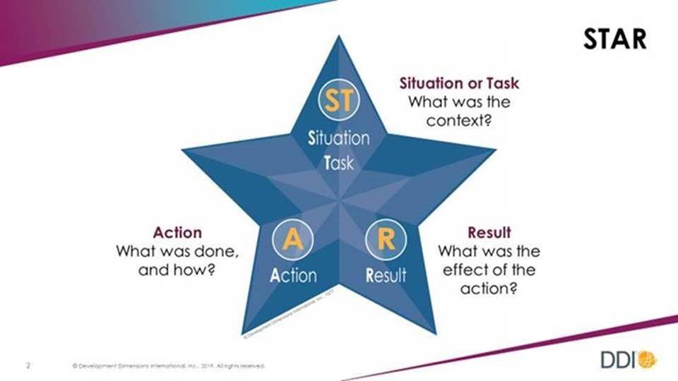 Charles Schwab Behavioral Interview STAR Method